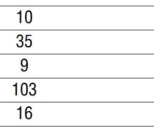 Aufschraubscharnier Comferut Art. 36 - links  brüniert H. 103mm Kr.9mm – Bild 2