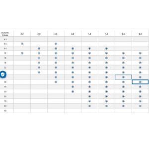 Blechtreibschrauben Linsenkopf PH Bit - Din 7981 4,8 x 22 mm verzinkt – Bild 2