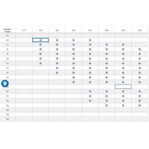 Blechtreibschrauben Senkkopf PH Bit - Din 7982 3,5 x 16 mm verzinkt – Bild 2