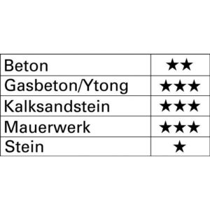 TECWERK Hammerbohrer -  10,0 mm Arbeits-L.200 mm L.260 mm SDS-plus – Bild 3
