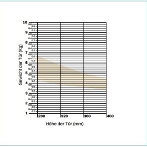 Salice Pacta Klappenscharnier mit Dämpfer und Schliessautomatik - Stärke I – Bild 4