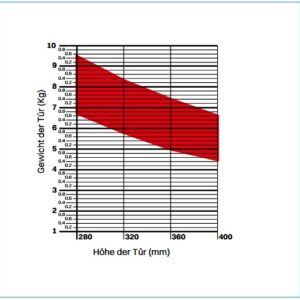 Salice Pacta Klappenscharnier mit Dämpfer und Schliessautomatik - Stärke S – Bild 4