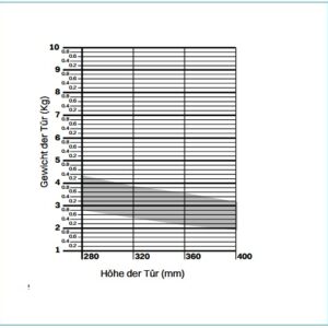 Salice Pacta Klappenscharnier mit Dämpfer und Schliessautomatik - Stärke W – Bild 4